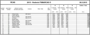 F3M 2015 Hodonín RCAS